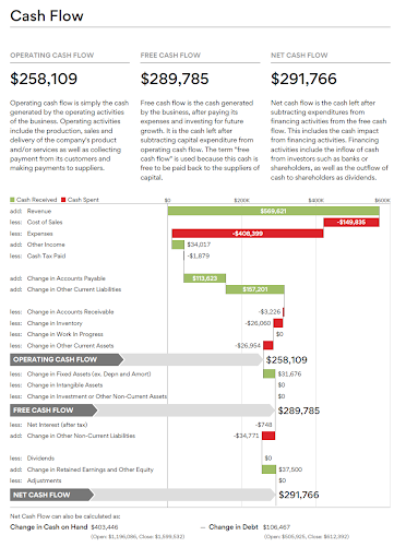 Cash Flow Kpis 2