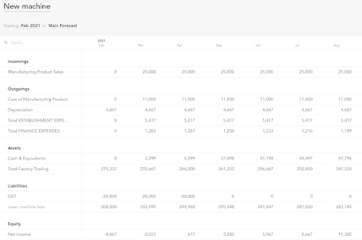 New Machine Data 5