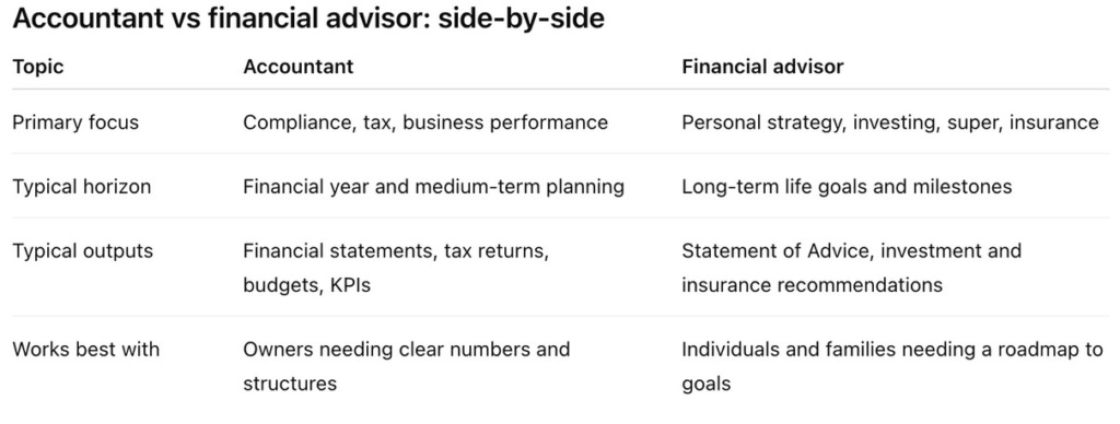 Accountant Vs Financial Advisor Table Of Differences